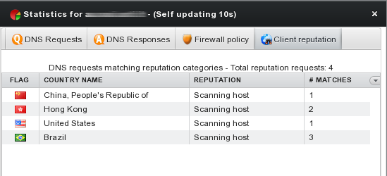 DNS Firewall realtime statistics