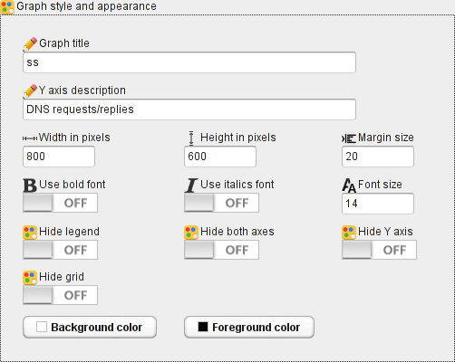 Graph style and appearance settings