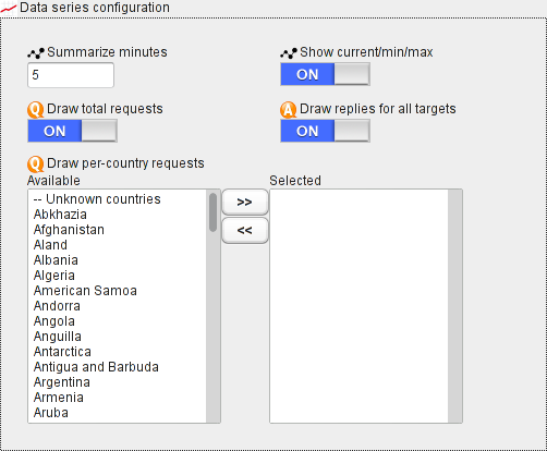 Data series configuration