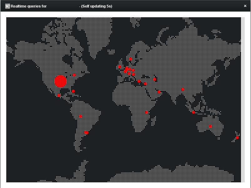 Heatmap